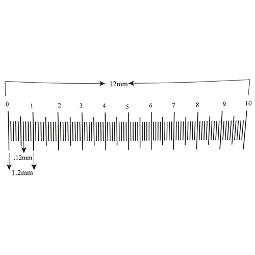 12 mm store on a ruler