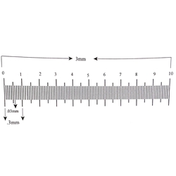 Ruler reticle