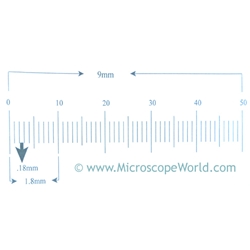 Ruler reticle