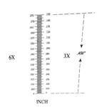 Ruler reticle