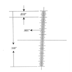 Ruler reticle