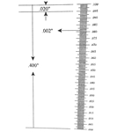 Ruler reticle