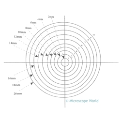 Concentric Circle reticle