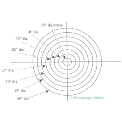 Concentric Circle reticle