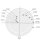 Concentric Circle reticle