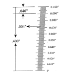 Ruler reticle