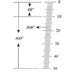 Ruler reticle