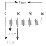 Ruler reticle