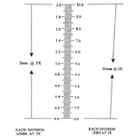 Ruler reticle