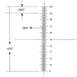 Ruler reticle