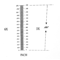 Ruler reticle