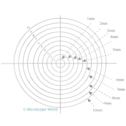 Concentric Circle reticle