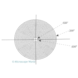 Concentric Circle reticle