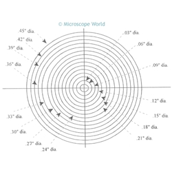 Concentric Circle reticle