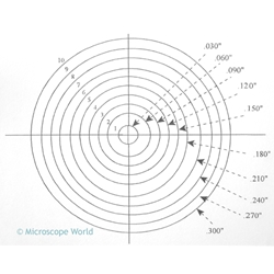 Concentric Circle reticle