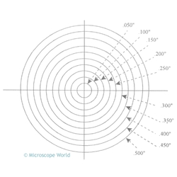 Concentric Circle reticle