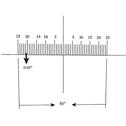 Ruler reticle