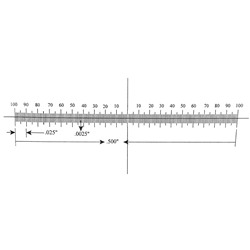 Ruler reticle